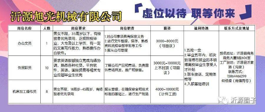 新沂招聘网最新职位信息概览