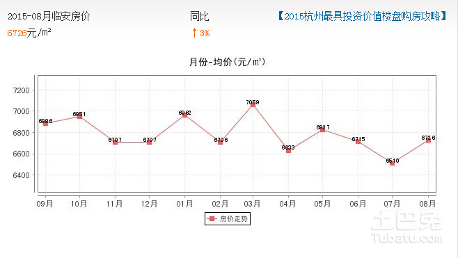 临安最新房价动态，深度分析、展望与揭秘