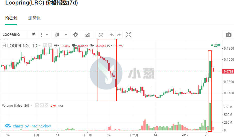 波场币最新价格及市场走势与前景展望分析