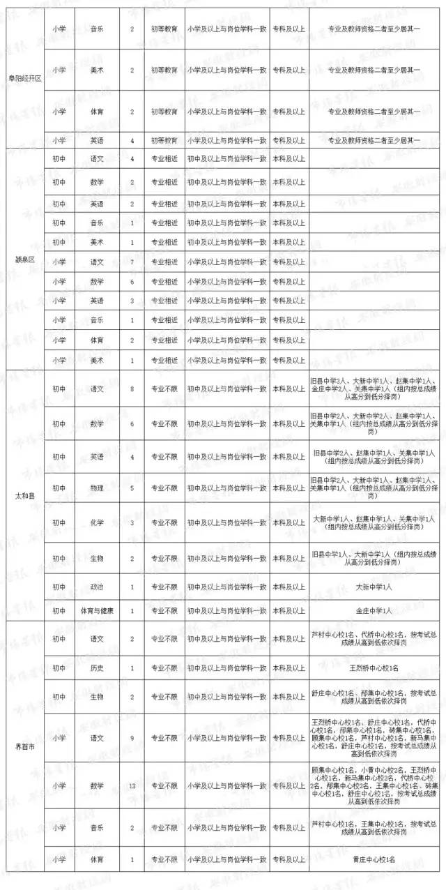 泗县最新招聘信息总览